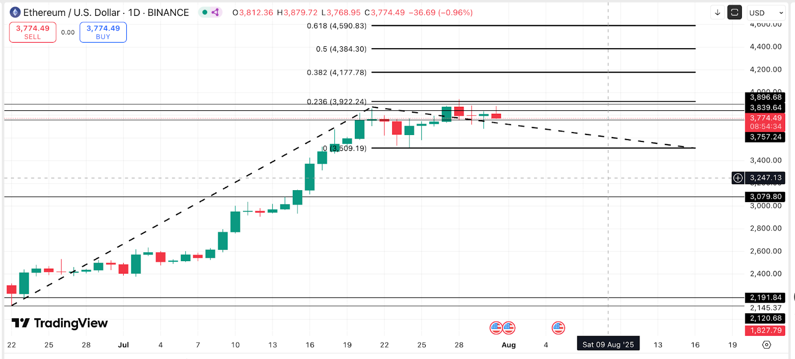 eth