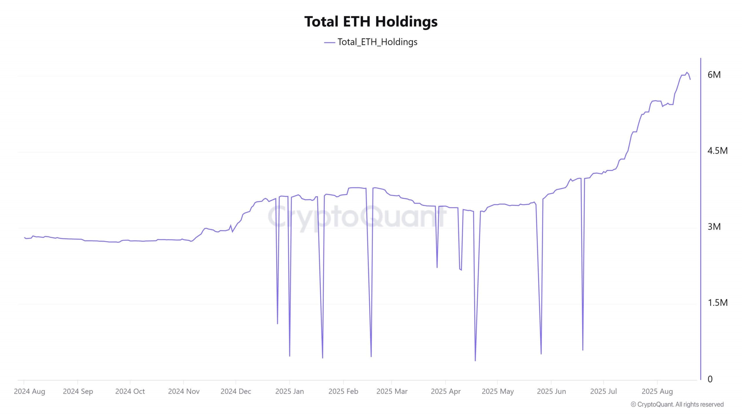 eth
