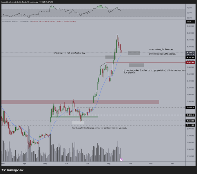 eth