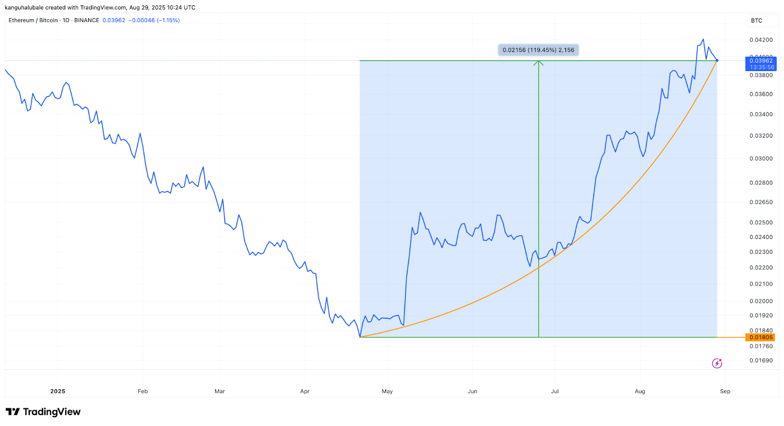 ETH