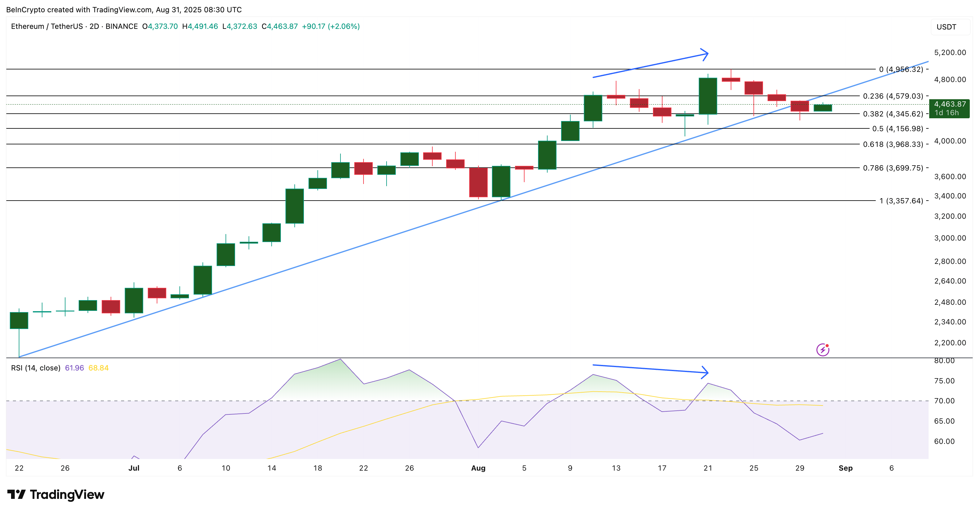 ETH