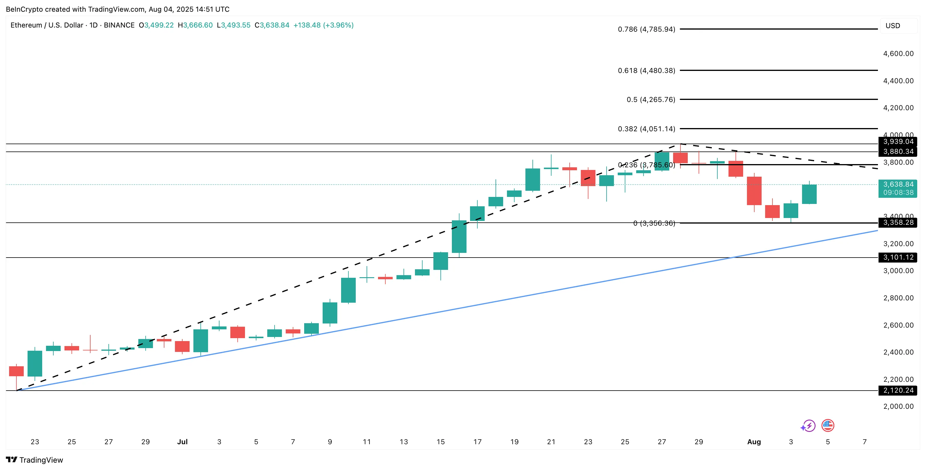 ETH