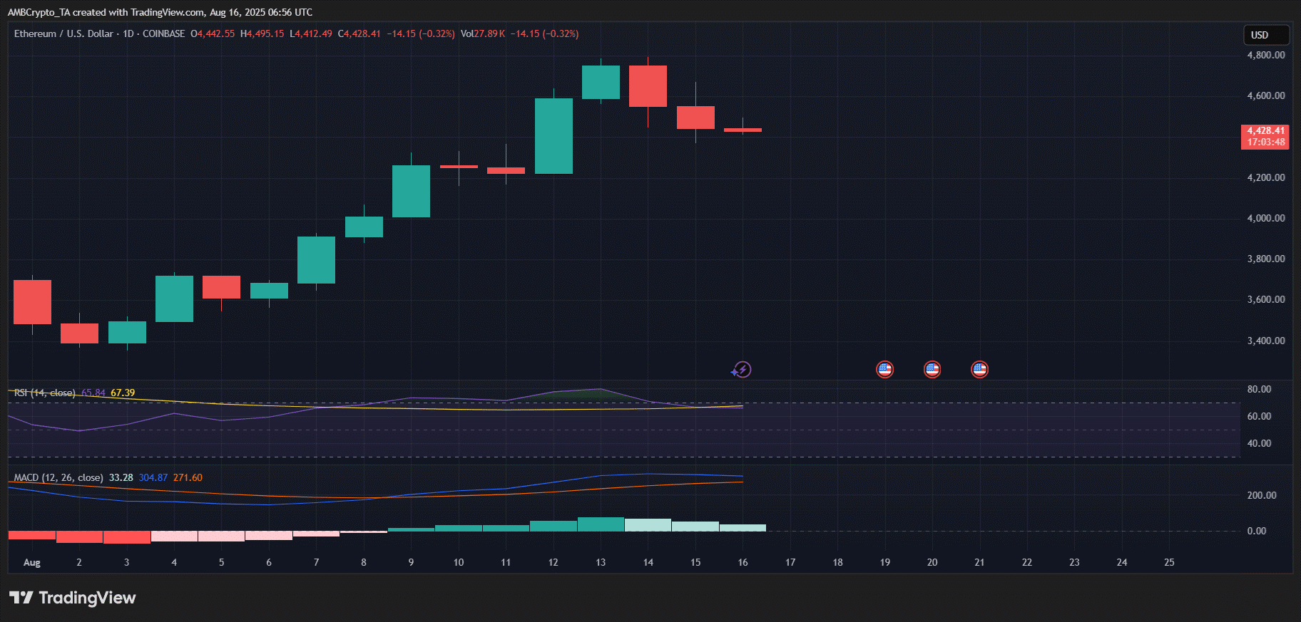 eth