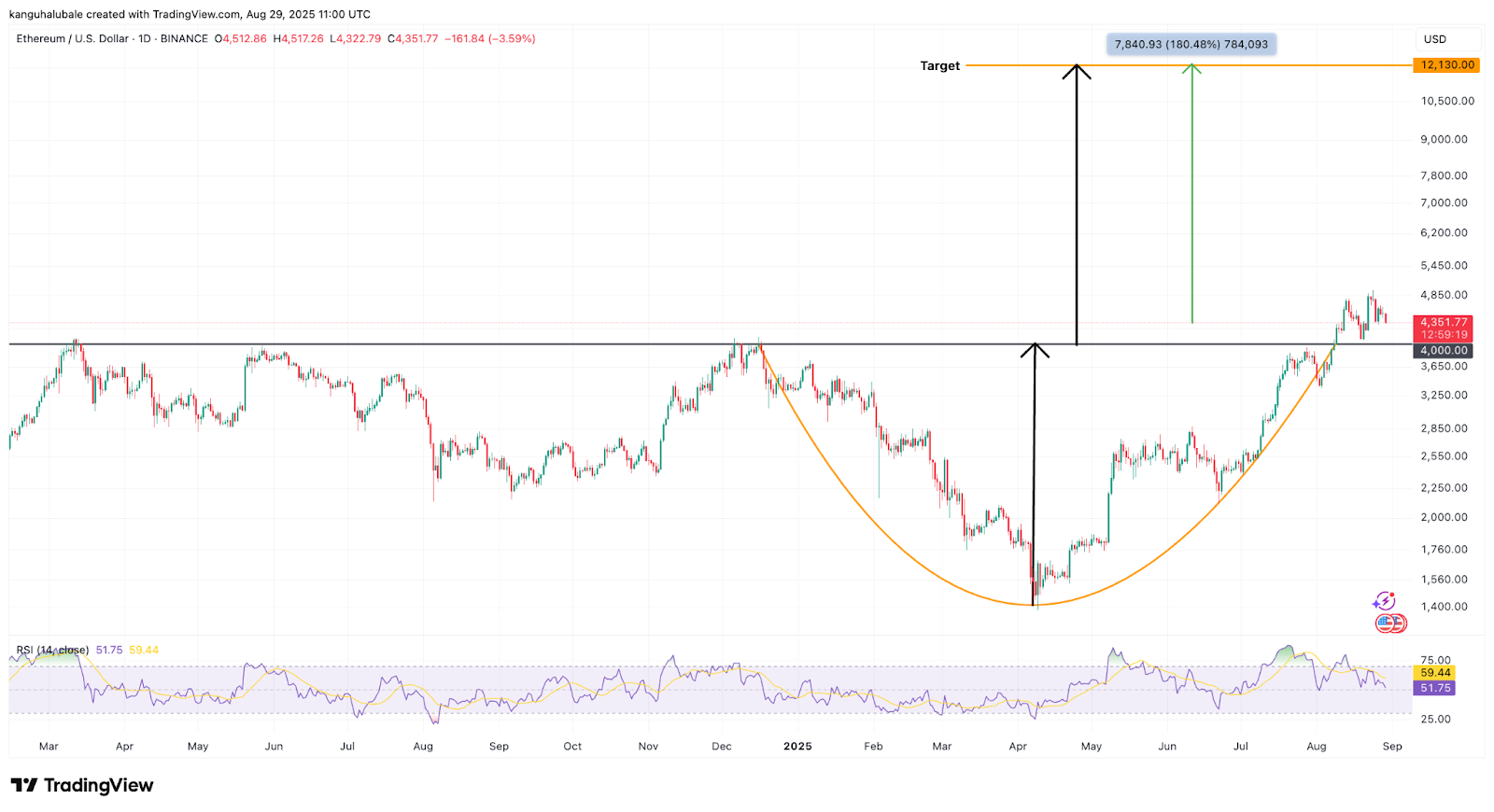 ETH
