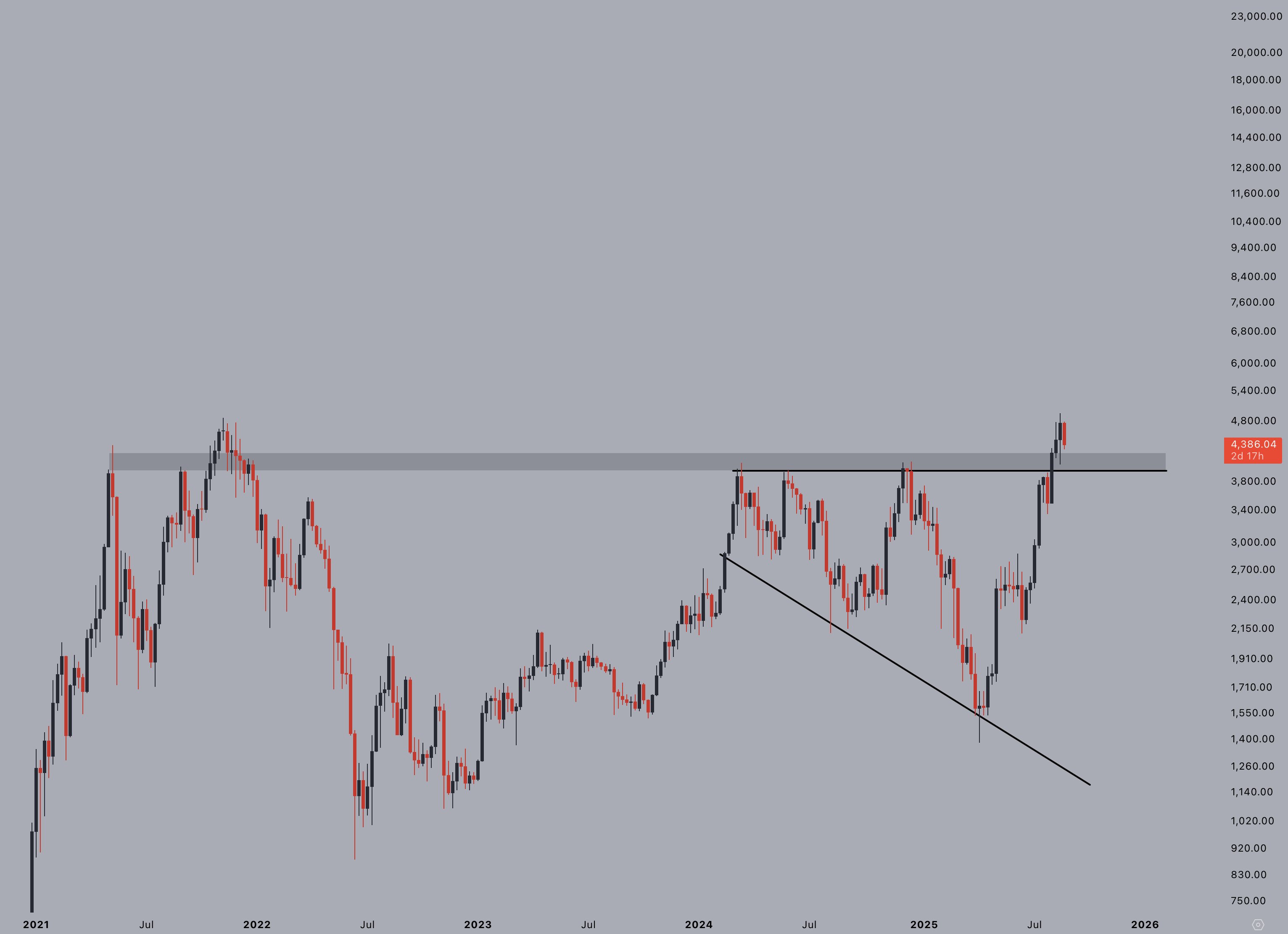ETH