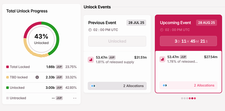 token