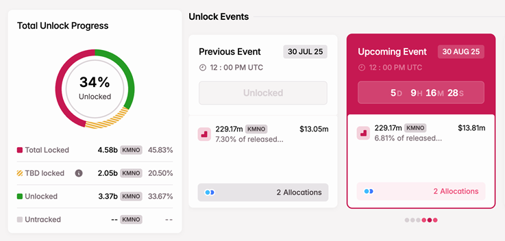 token