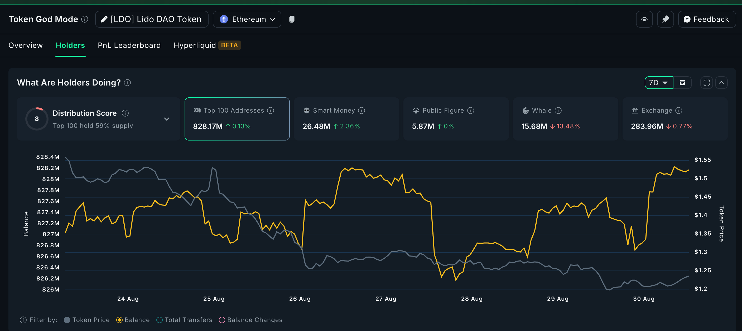 altcoin