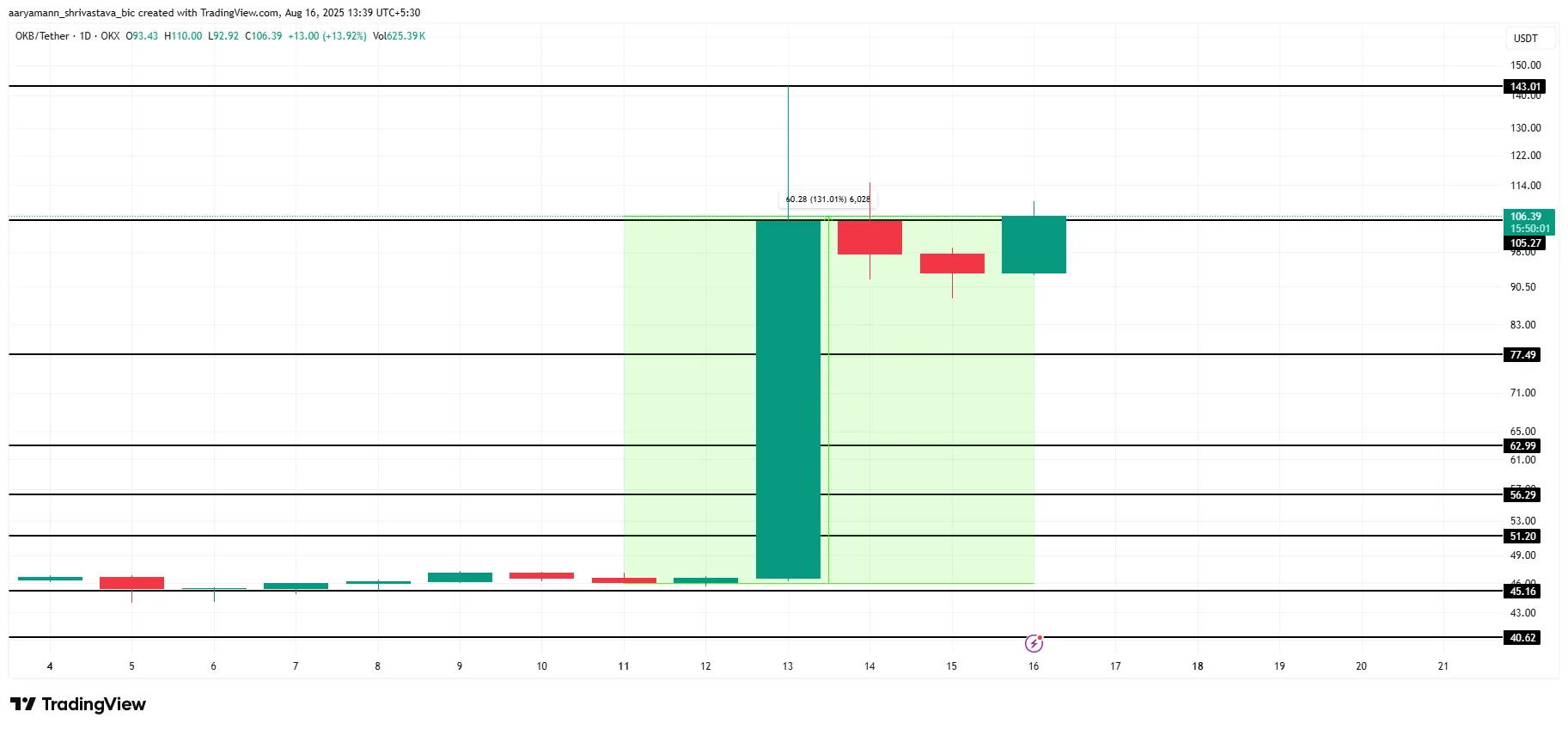 crypto 