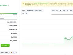 OKB, HT bứt phá giữa tin Trung Quốc phát hành stablecoin và mở cửa crypto