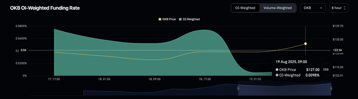 okb