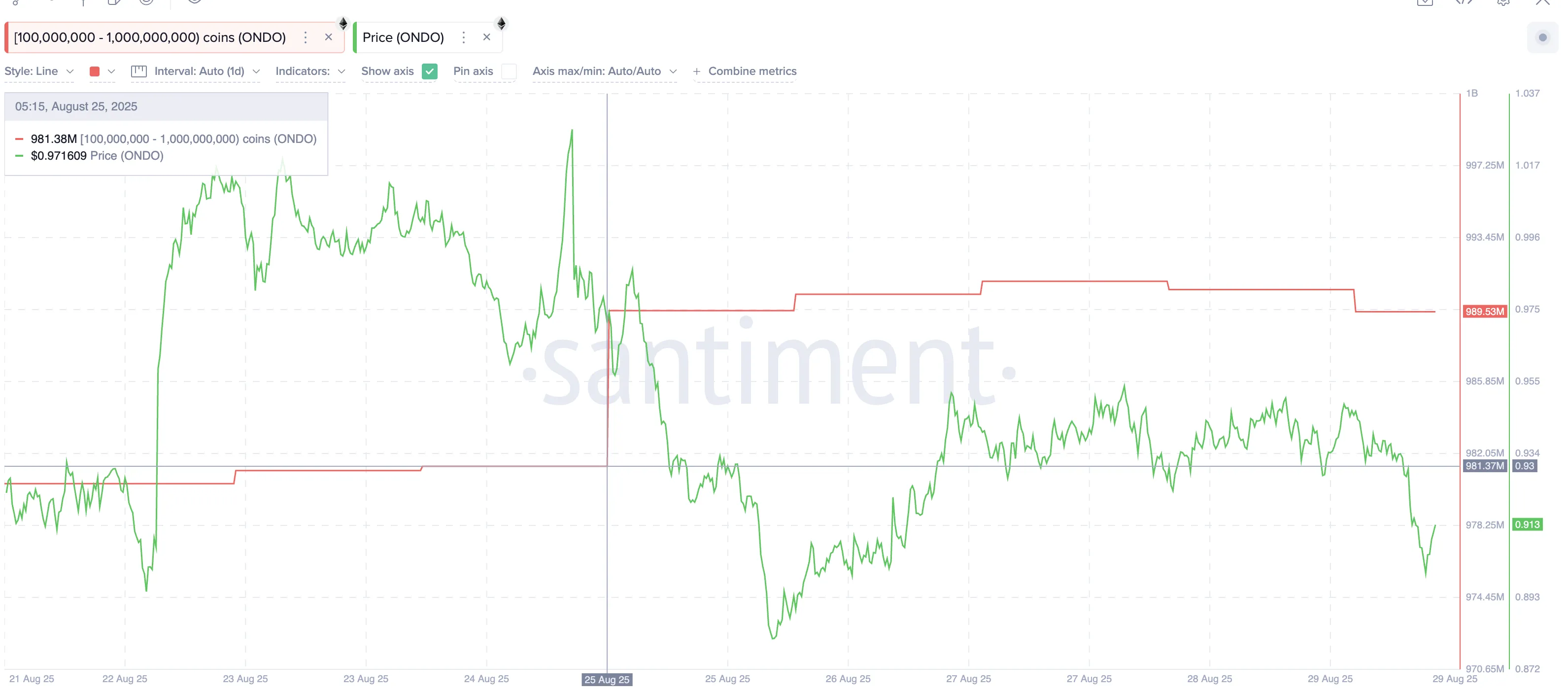 altcoin