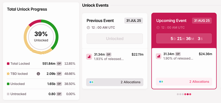token