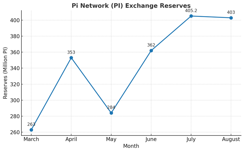 altcoin
