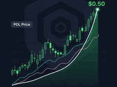 Polygon (POL) hướng đến mốc 0,5 đô la khi hoạt động DeFi đạt đỉnh 3 năm