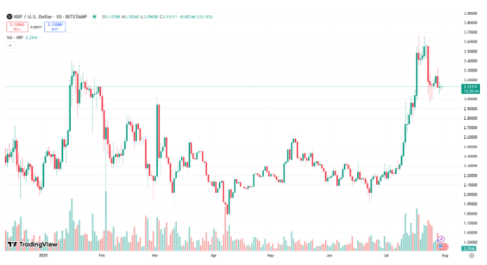 Bitcoin Hyper nổi bật như một đối thủ tiềm năng mới
