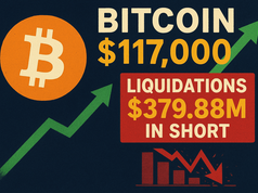 Giá Bitcoin tăng lên 117.000 đô la thanh lý 379.88 triệu đô la lệnh short, mở ra cánh cửa cho mức cao kỷ lục mới