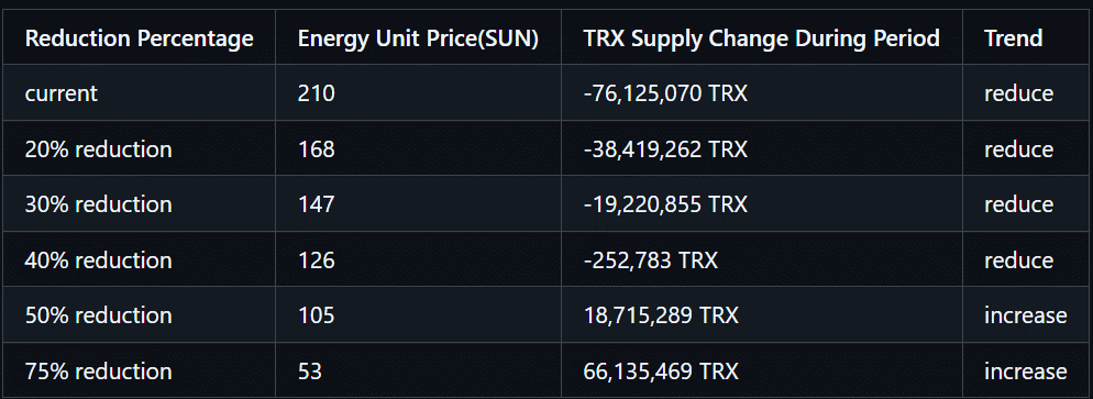 tron