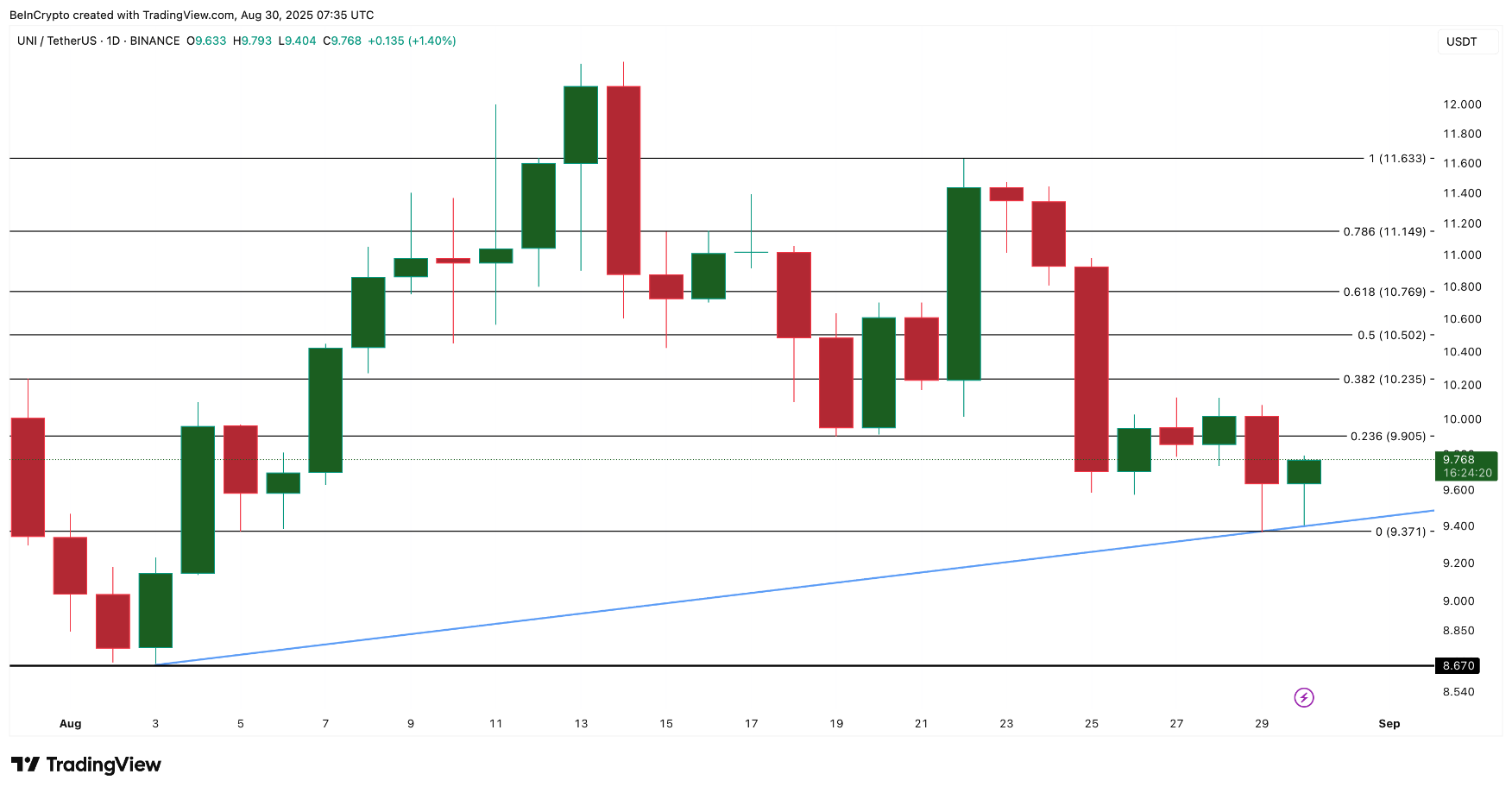 altcoin