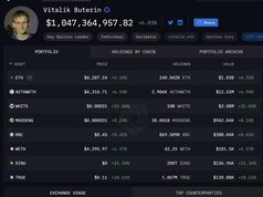 Vitalik Buterin sở hữu hơn 1,04 tỷ USD tài sản crypto