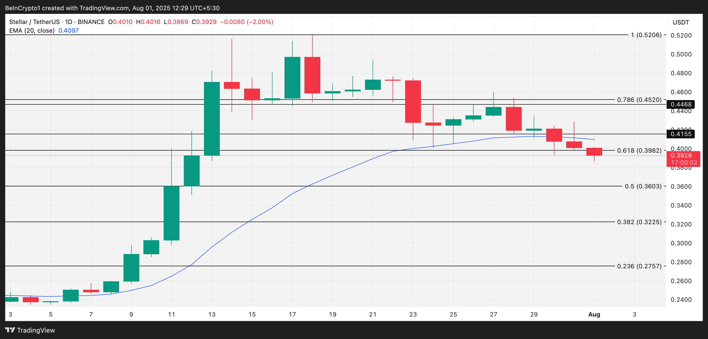 XLM