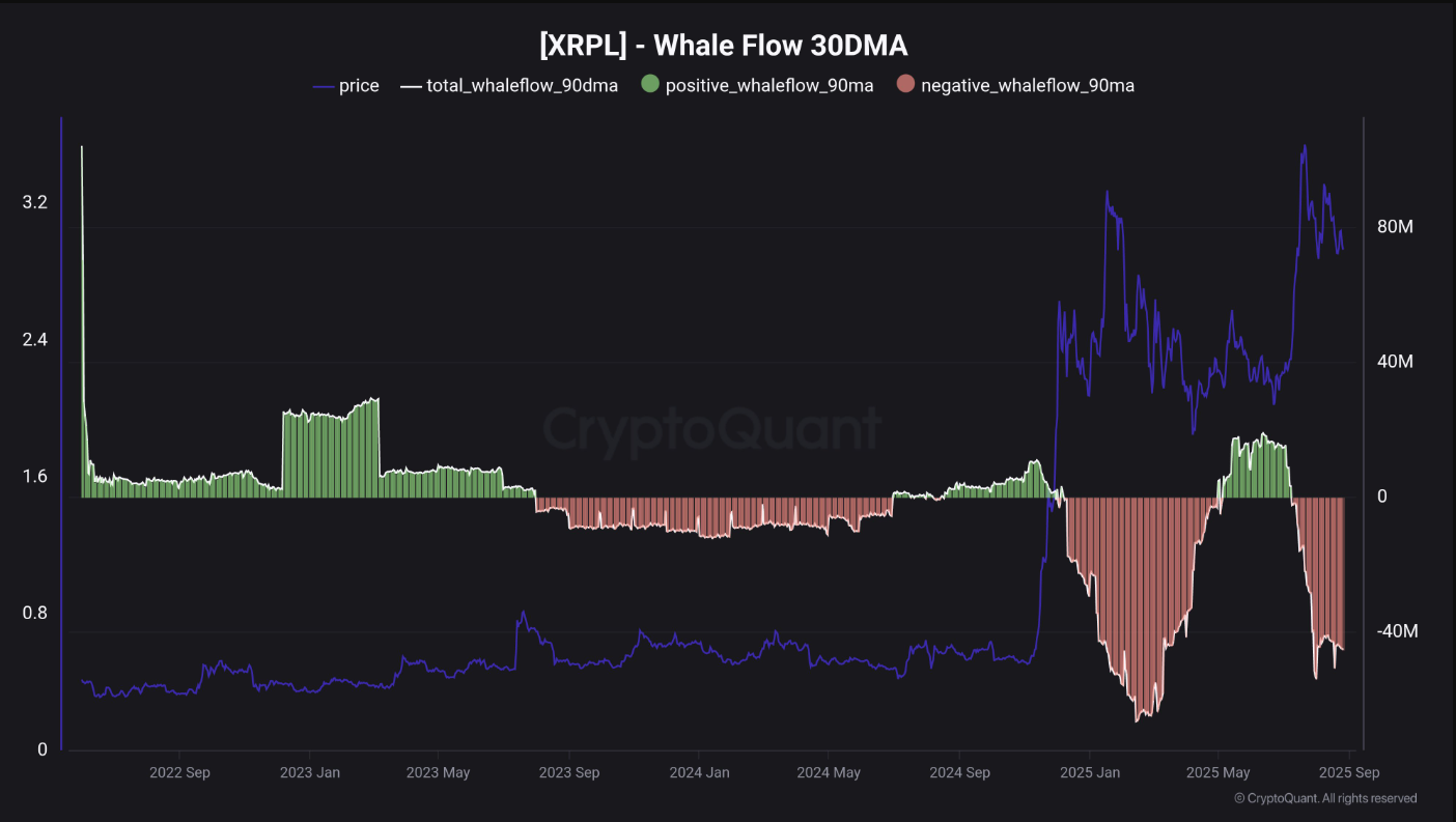 xrp-ca-voi