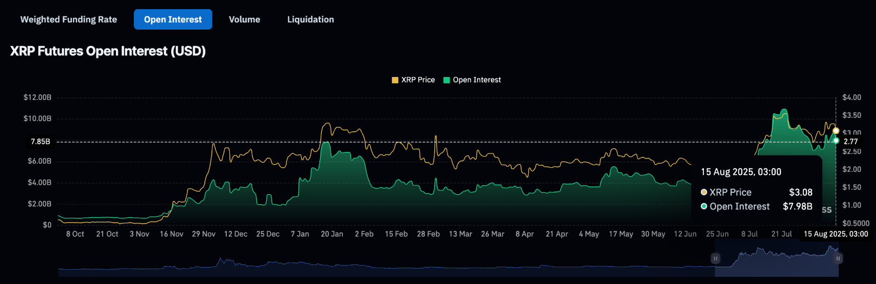 xrp-di-ngang