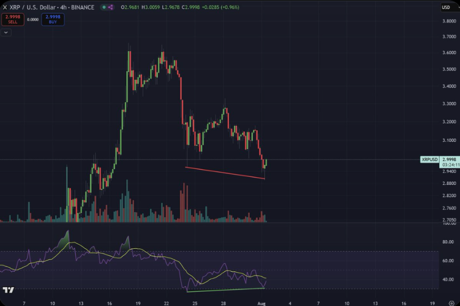 xrp-tang
