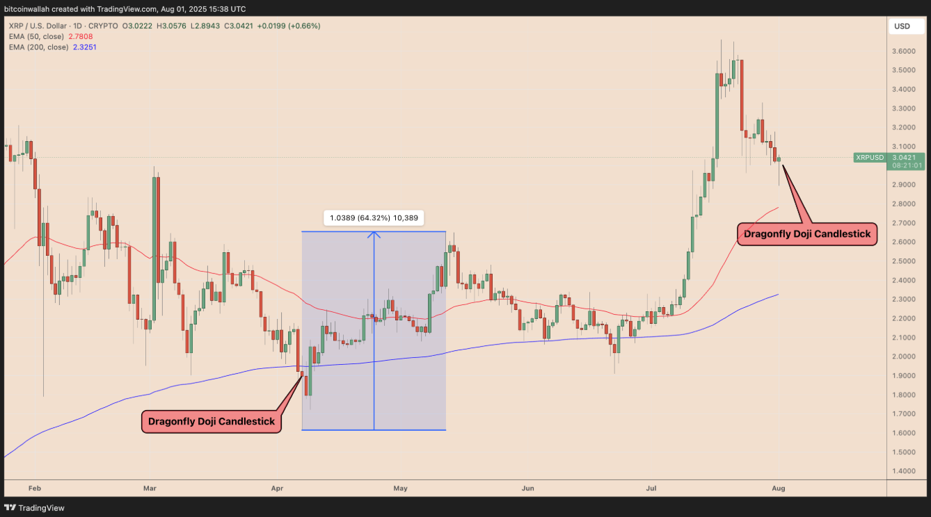 xrp-tang