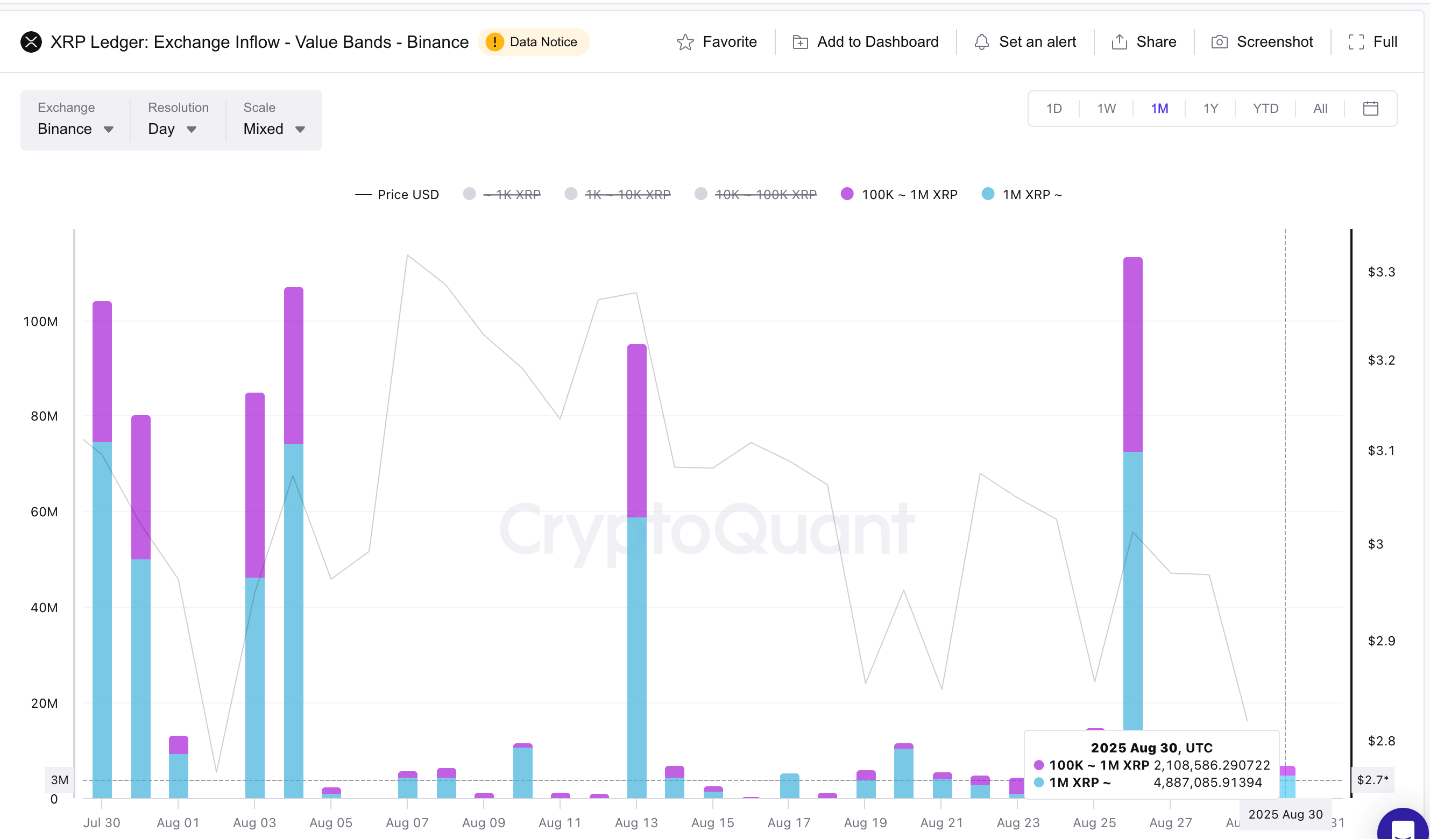 XRP