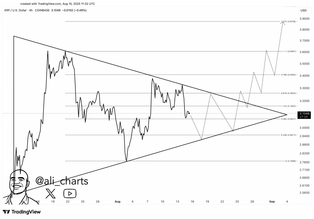 XRP 