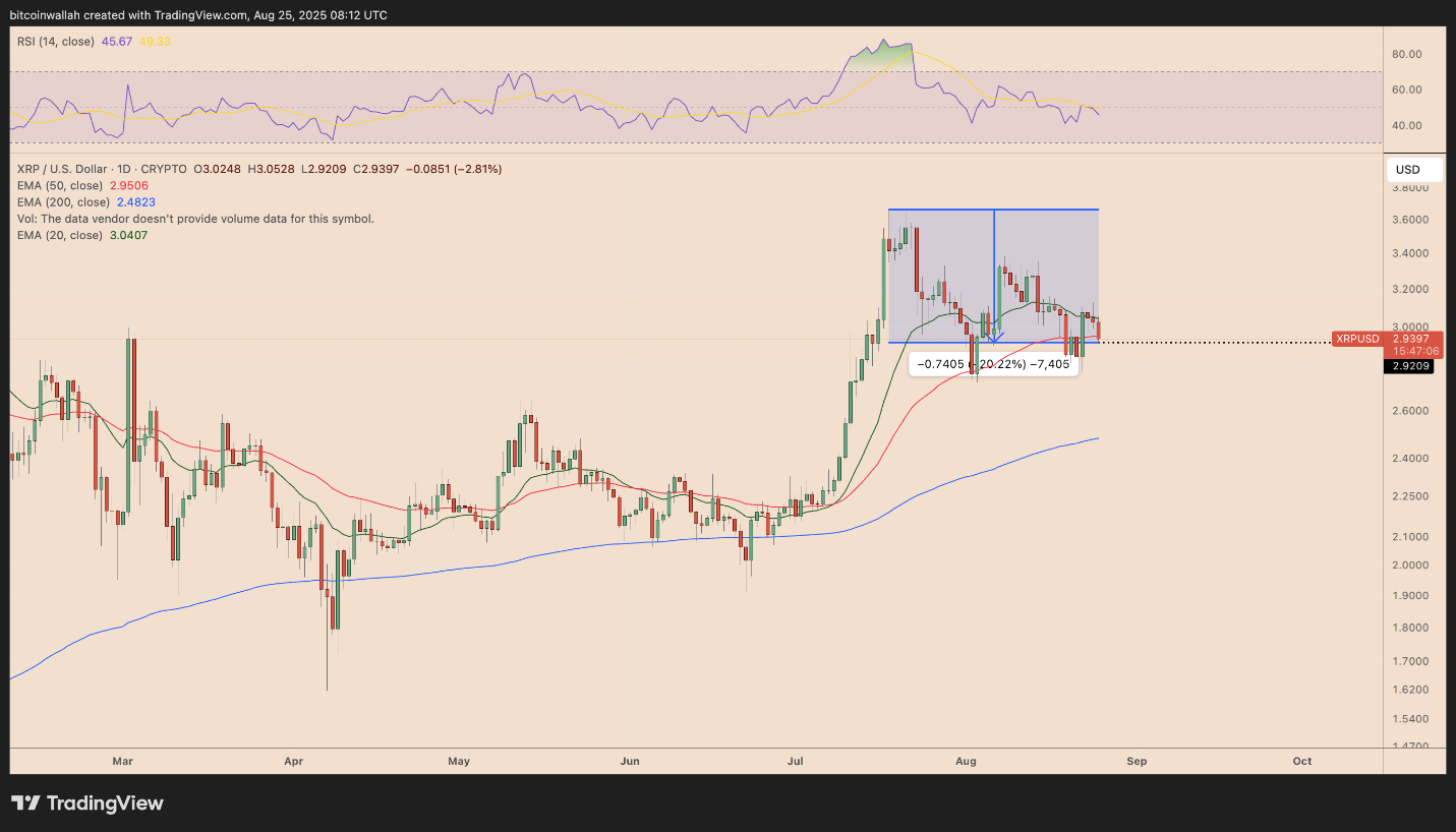 XRP 