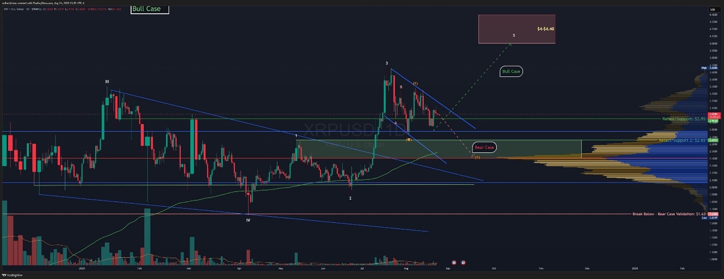 XRP 