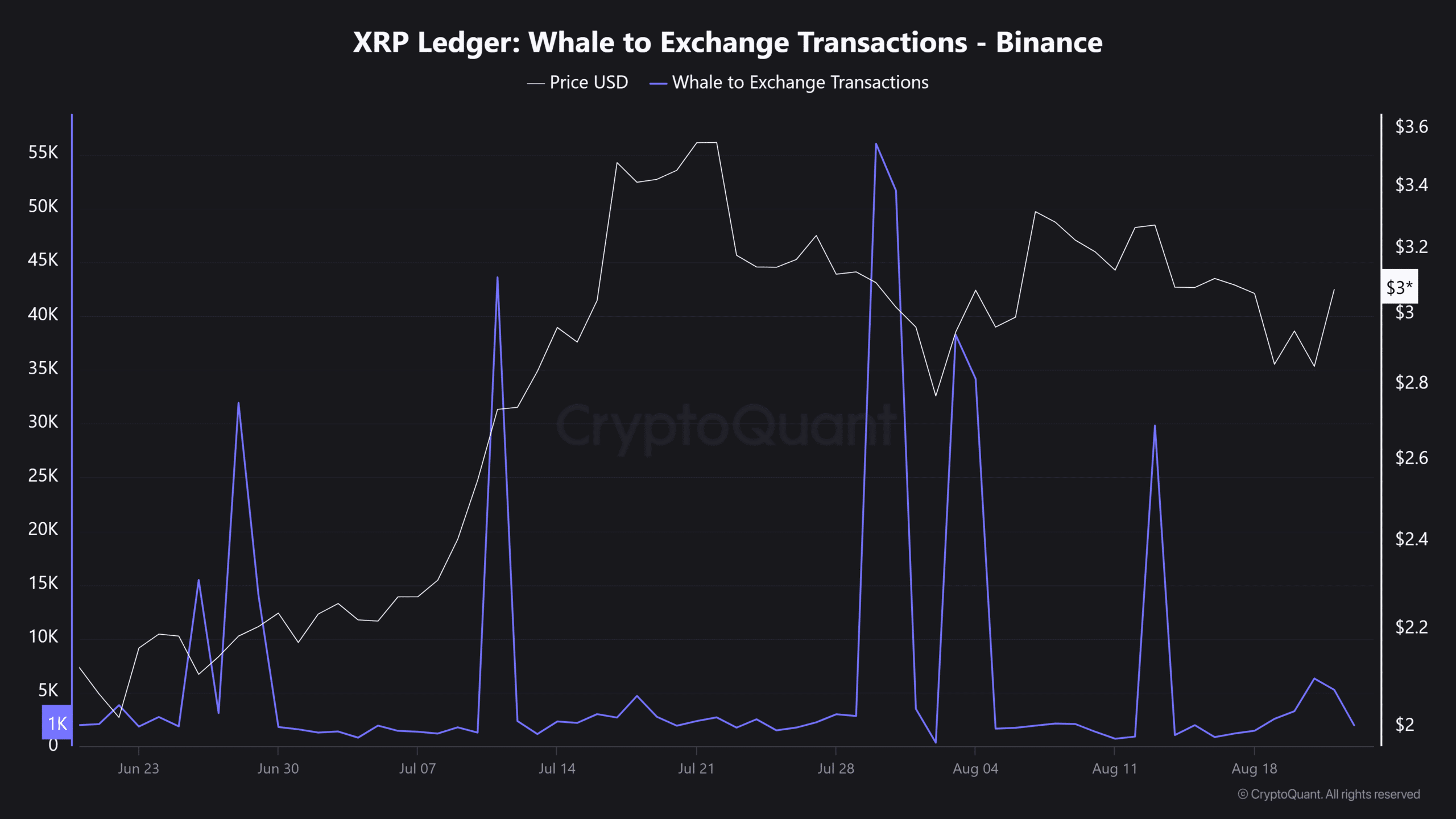 xrp