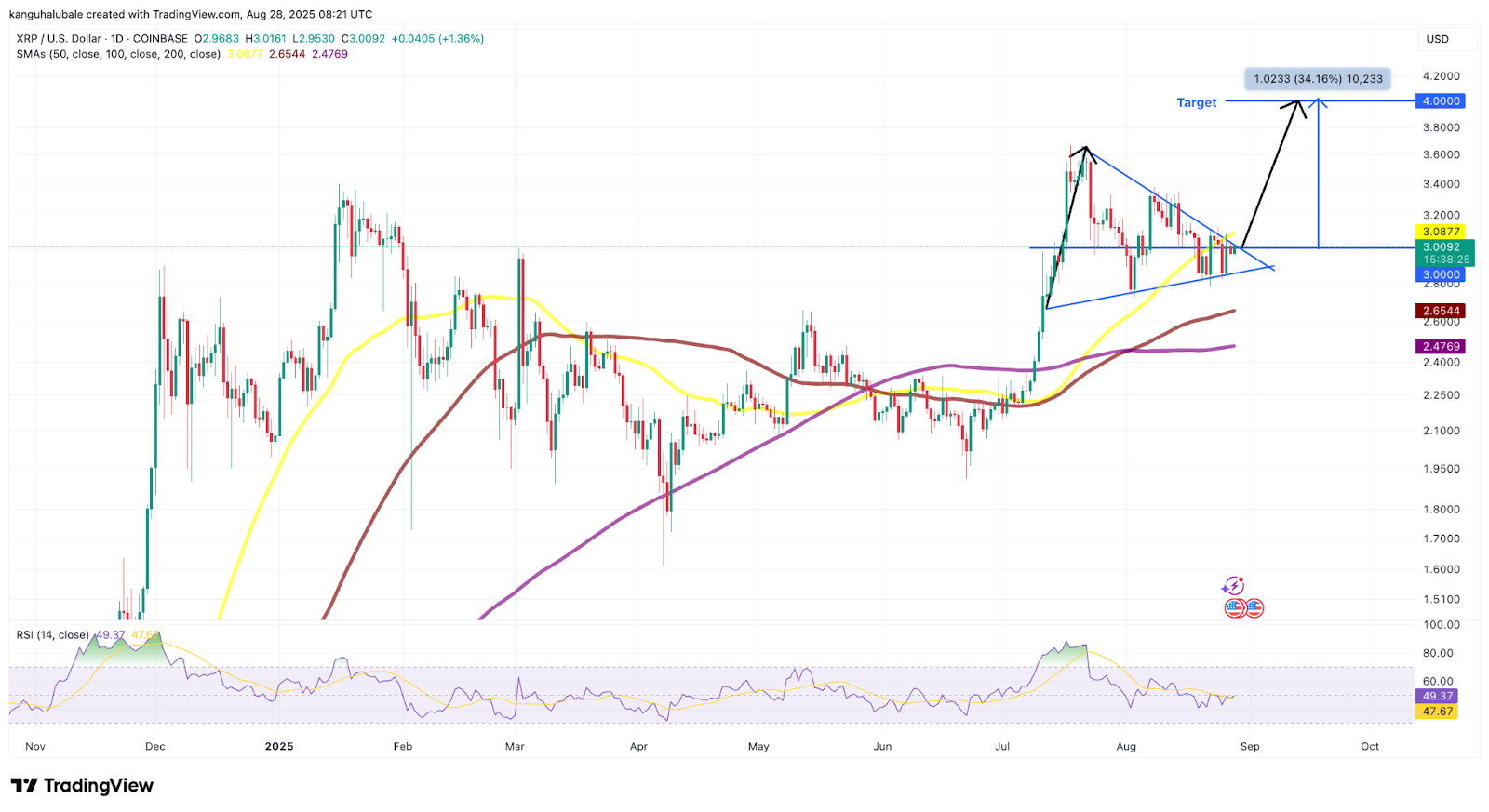 xrp