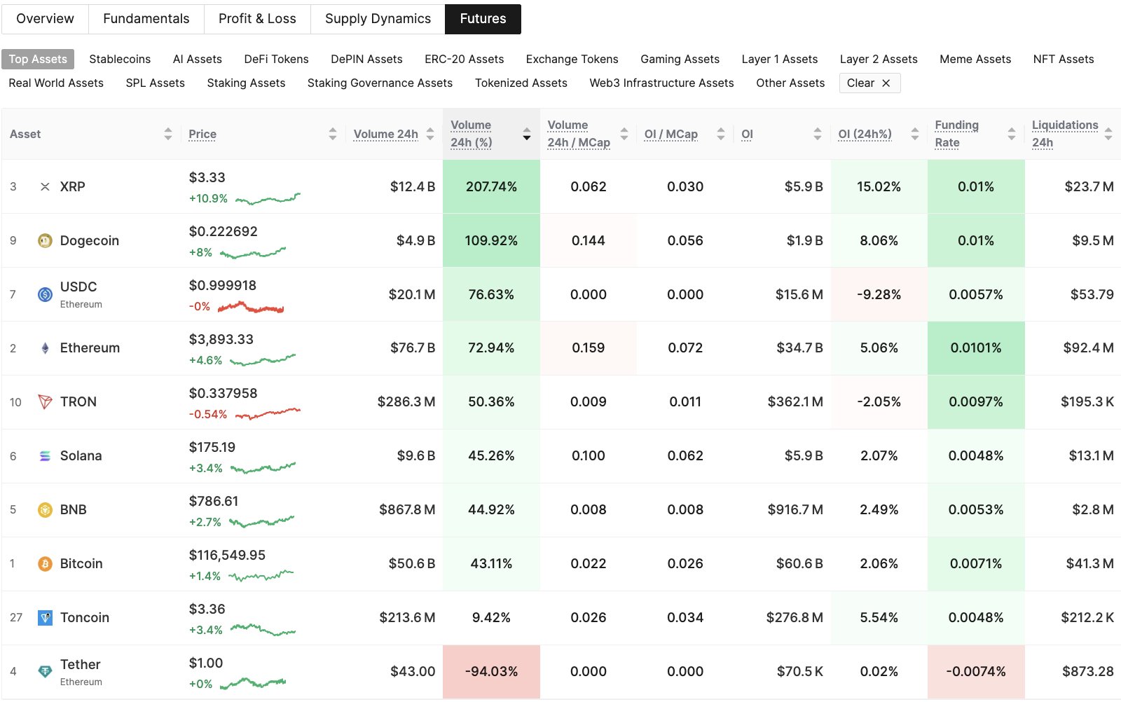 XRP 