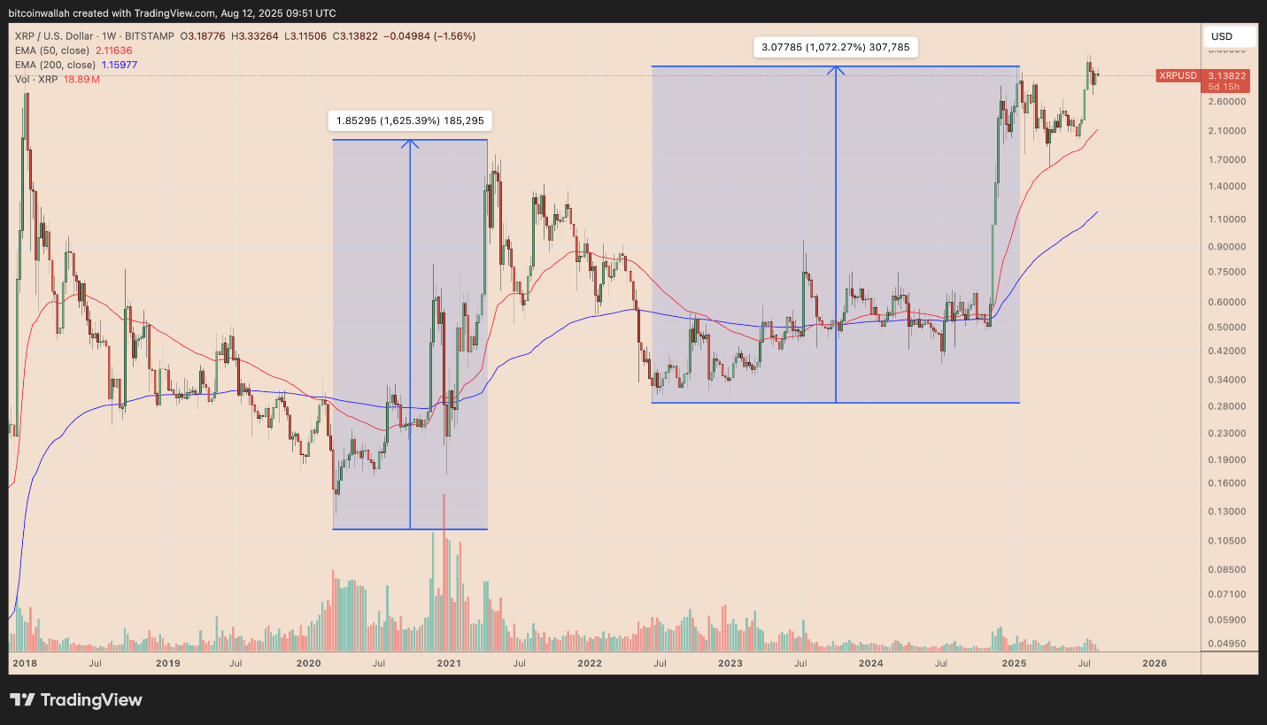 XRP