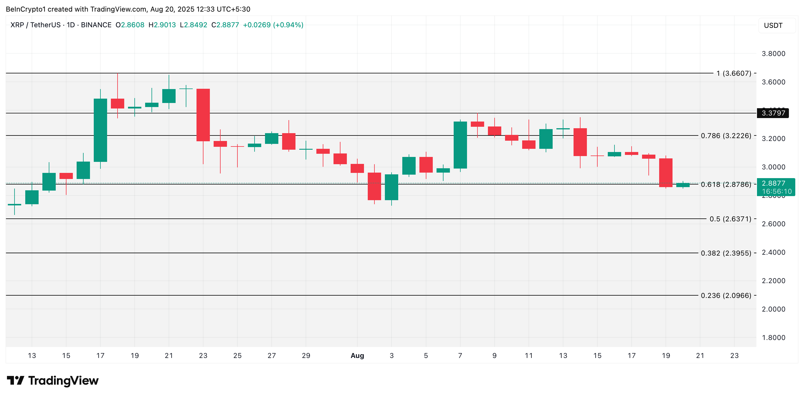xrp