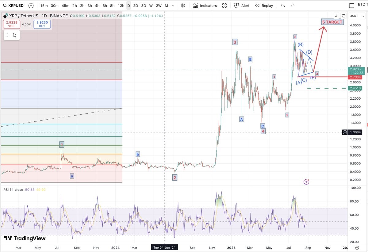 XRP