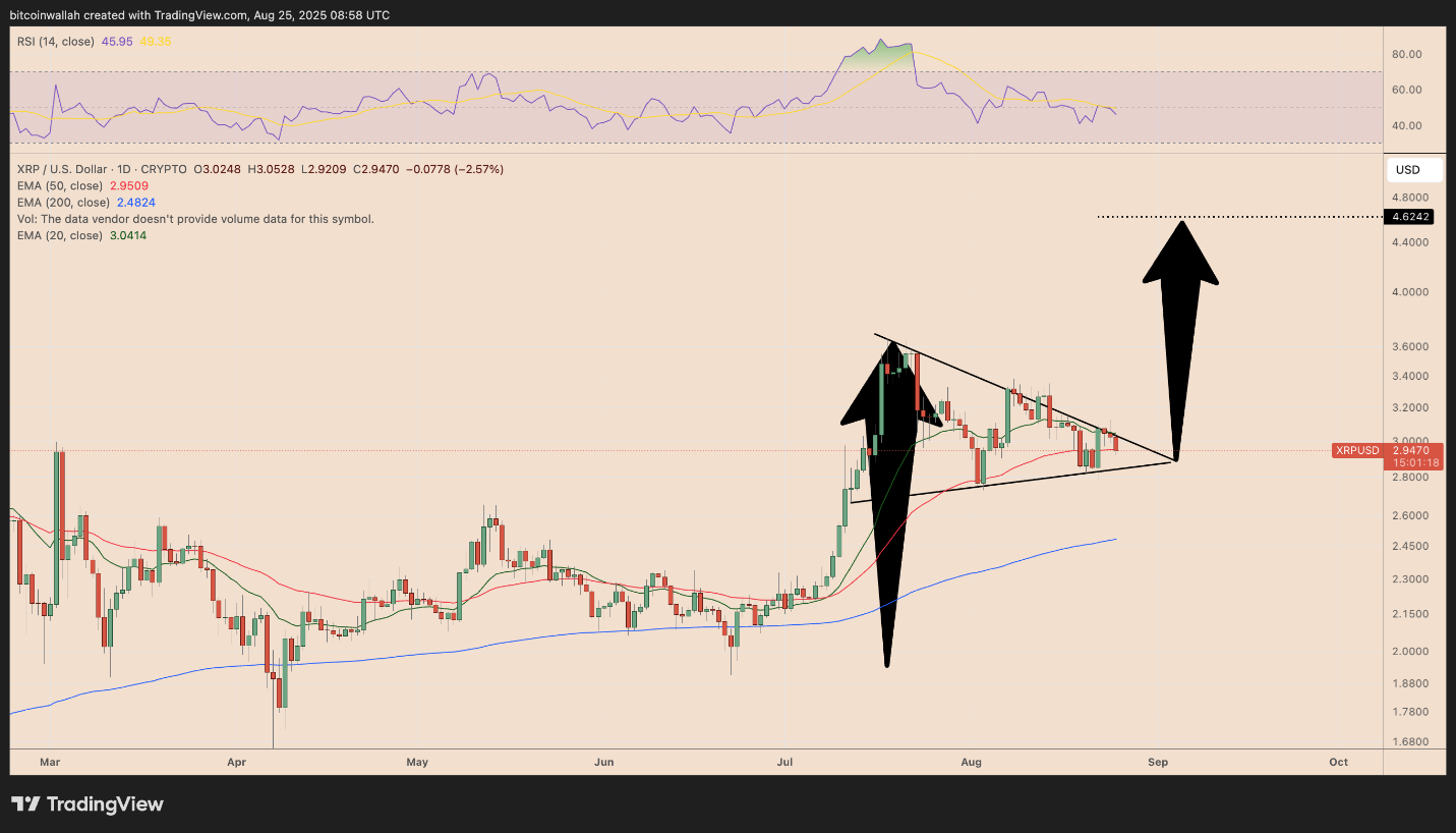 xrp