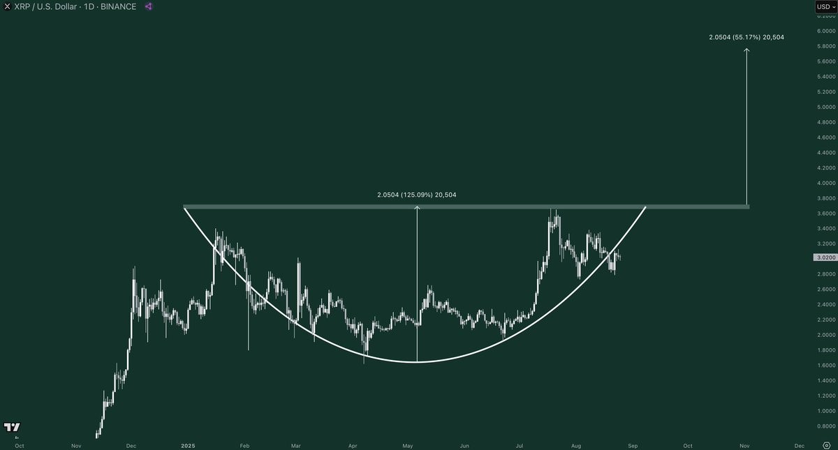 XRP