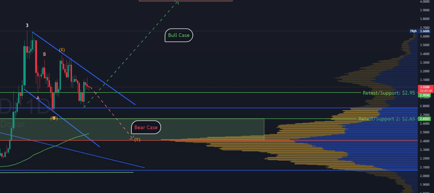 XRP