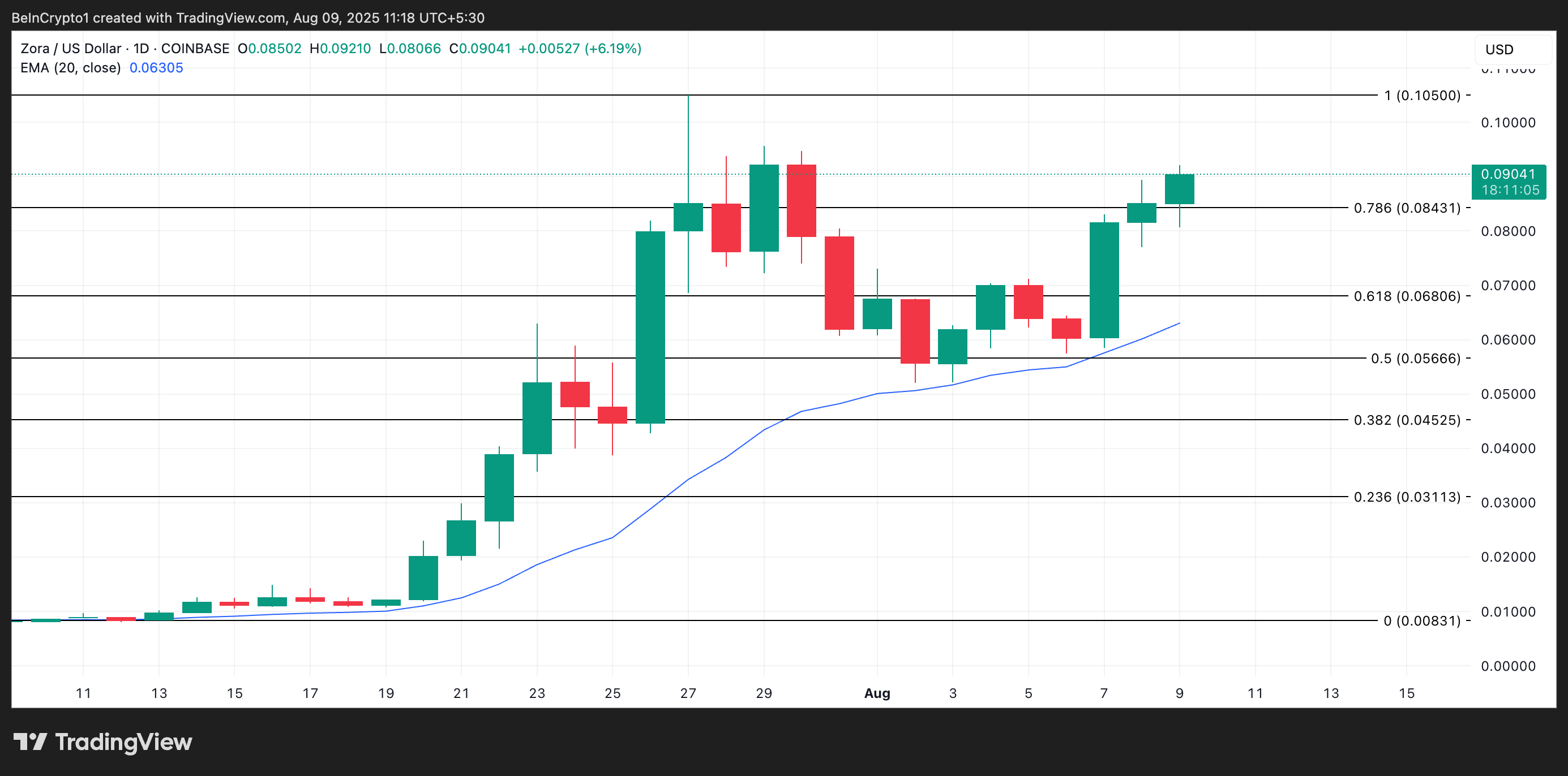 altcoin
