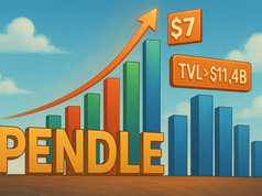TVL vượt 11,4 tỷ USD, PENDLE đứng trước cơ hội bứt phá lên 7 USD