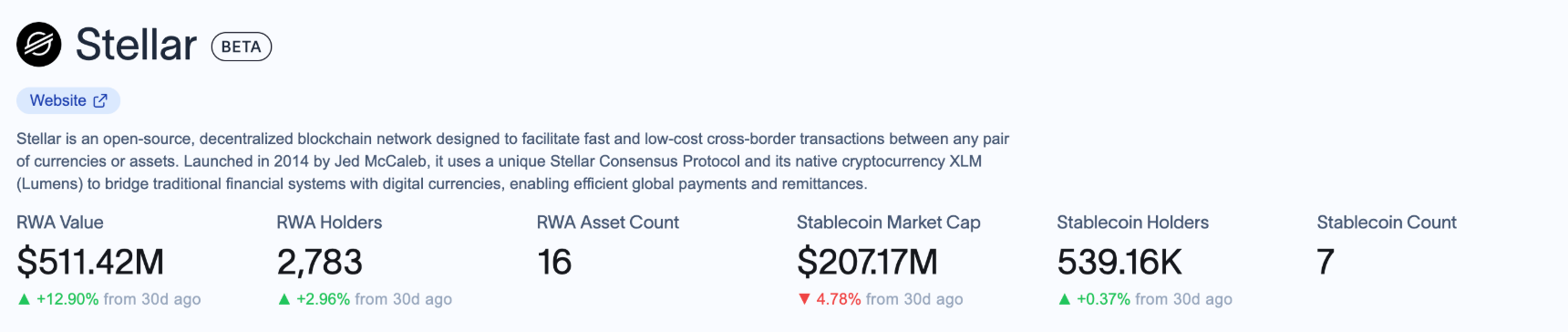 3-altcoin-my