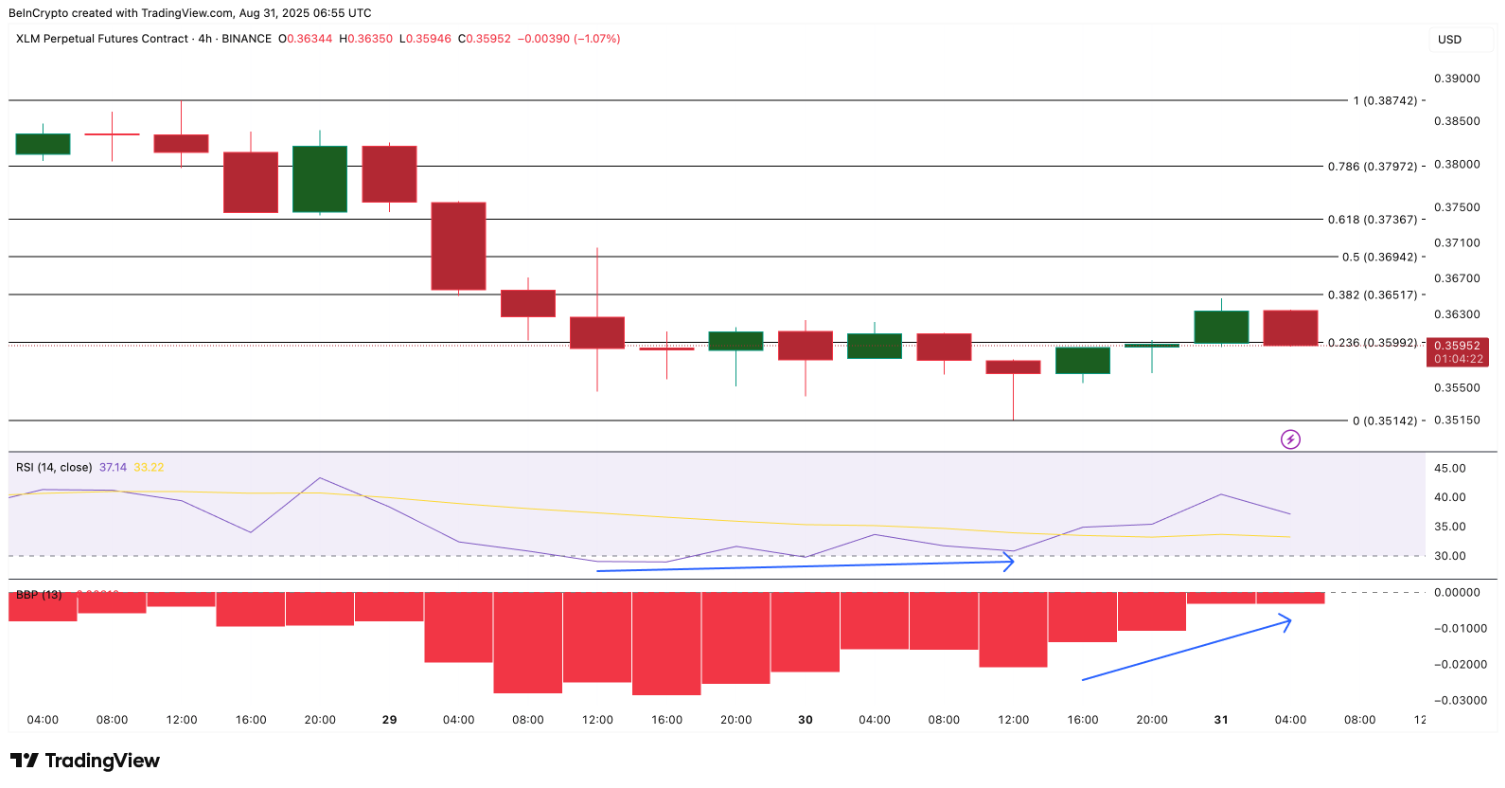 3-altcoin-my