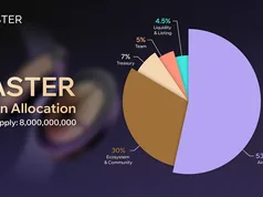 Aster công bố tokenomics trước thềm TGE ngày 17/9