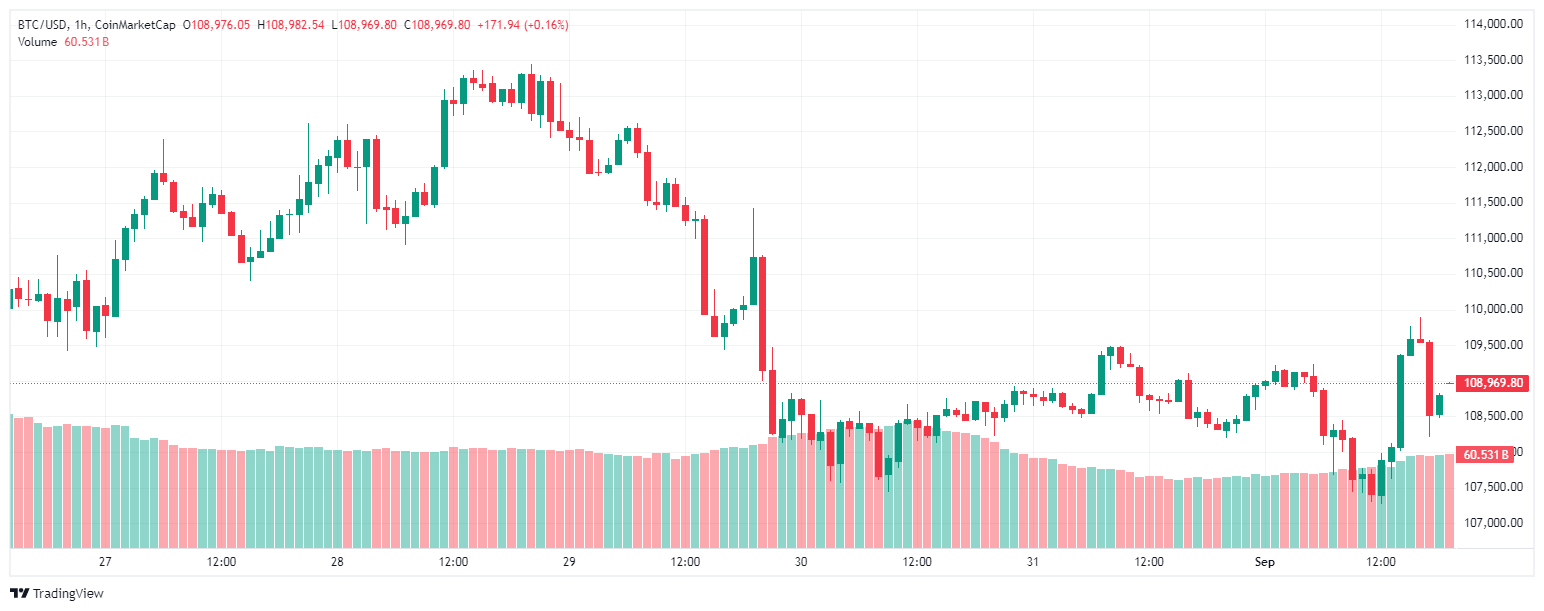 BTC