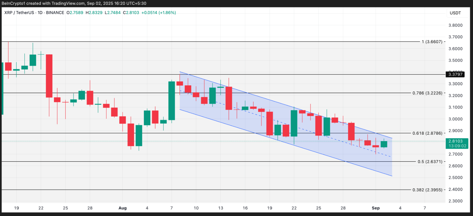 Những gì mong đợi từ giá XRP vào tháng 9