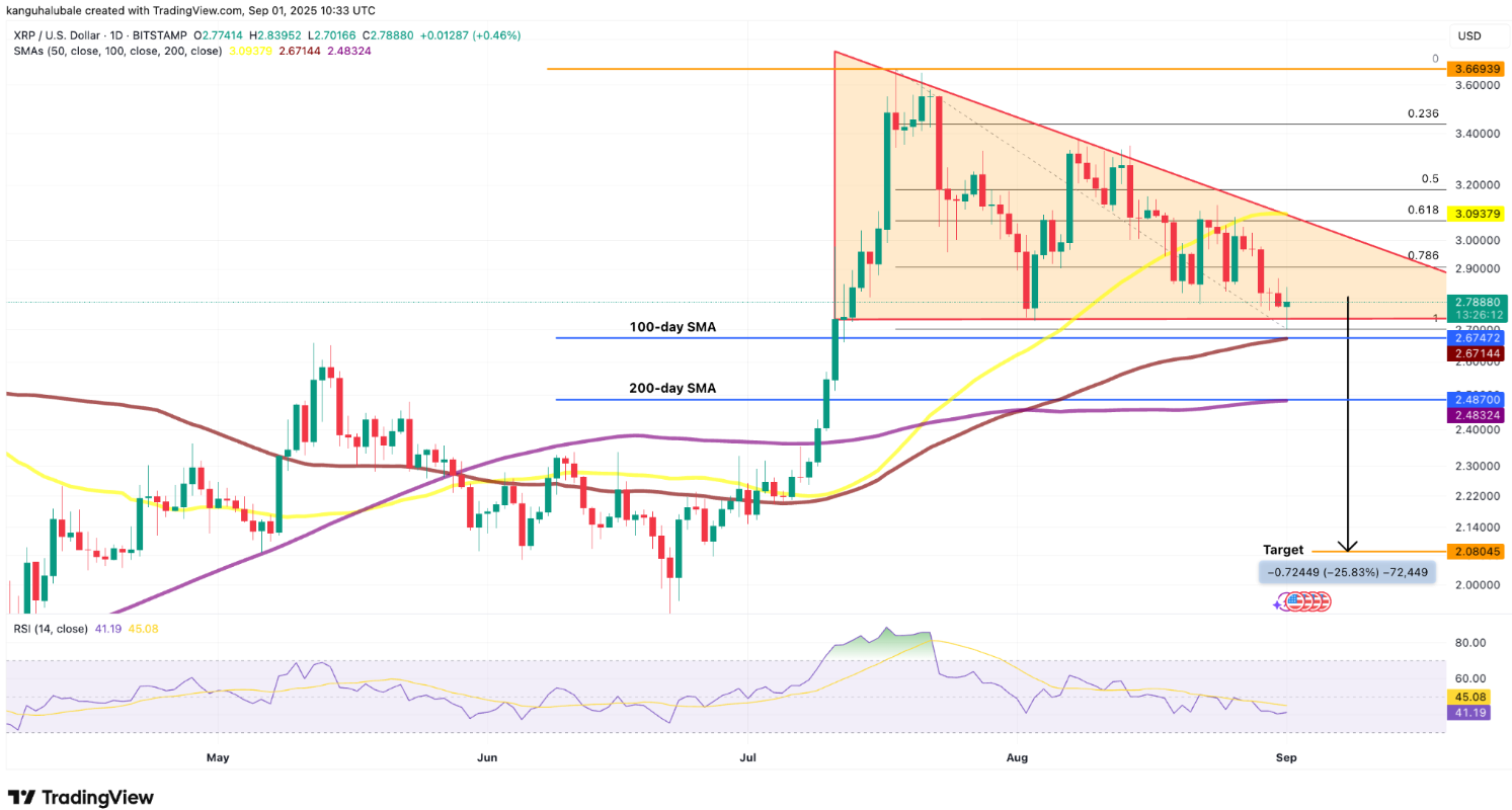 Giá XRP sẽ giảm xuống 2 đô la hay bật tăng trở lại?